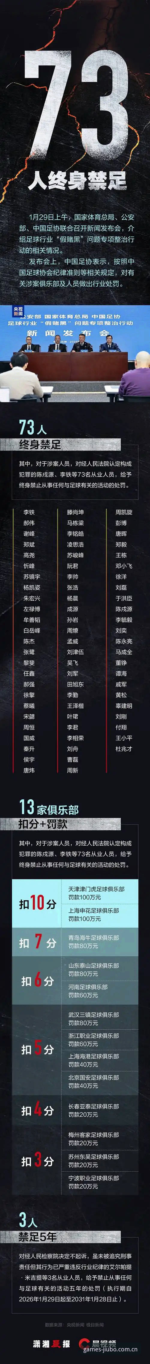 足协第三批禁足名单重点介绍：九博体育手机app新手查看指南
